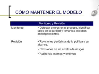 C Ó MO MANTENER EL MODELO Revisiones periódicas de la política y su alcance. Revisiones de los niveles de riesgos Auditorias internas y externas Revisión Detectar errores en el proceso, identificar fallos de seguridad y tomar las acciones correspondientes. Monitoreo Monitoreo y Revisión 