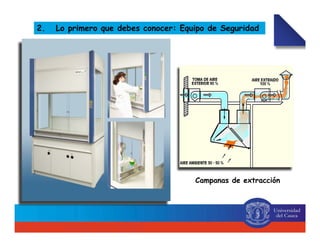 2. Lo primero que debes conocer: Equipo de Seguridad
Campanas de extracción
 