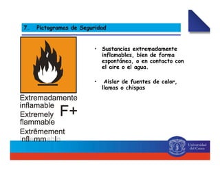 • Sustancias extremadamente
inflamables, bien de forma
espontánea, o en contacto con
el aire o el agua.
• Aislar de fuentes de calor,
llamas o chispas
7. Pictogramas de Seguridad
 