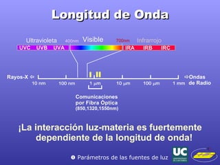 Longitud de Onda ¡La interacción luz-materia es fuertemente dependiente de la longitud de onda!    Parámetros de las fuentes de luz 
