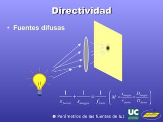 Directividad Fuentes difusas    Parámetros de las fuentes de luz 