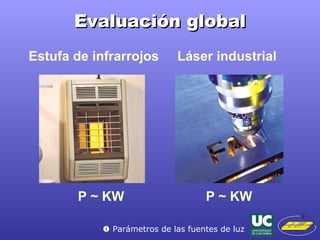 Evaluación global Estufa de infrarrojos  Láser industrial P  ~ KW P  ~ KW    Parámetros de las fuentes de luz 