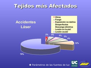 Tejidos más Afectados    Parámetros de las fuentes de luz 