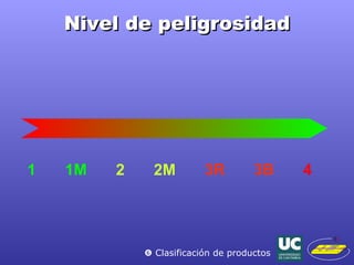 Nivel de peligrosidad 1 1M 2 2M 3R 3B 4    Clasificación de productos 
