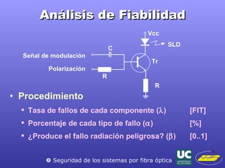Análisis de Fiabilidad Procedimiento Tasa de fallos de cada componente (  )  [FIT] Porcentaje de cada tipo de fallo (  ) [%] ¿Produce el fallo radiación peligrosa? (  ) [0..1]    Seguridad de los sistemas por fibra óptica Vcc SLD Tr R R C Señal de modulación Polarización 