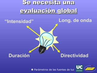 Se necesita una  evaluación global “ Intensidad” Long. de onda Directividad Duración    Parámetros de las fuentes de luz 
