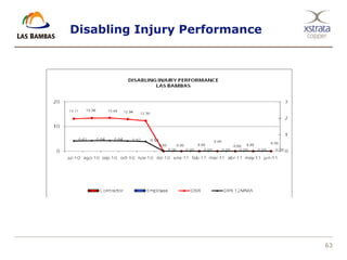 63
Disabling Injury Performance
 