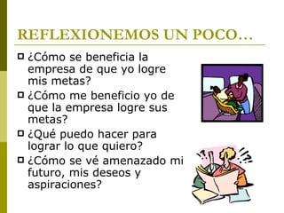 REFLEXIONEMOS UN POCO… ¿Cómo se beneficia la empresa de que yo logre mis metas? ¿Cómo me beneficio yo de que la empresa logre sus metas? ¿Qué puedo hacer para lograr lo que quiero? ¿Cómo se vé amenazado mi futuro, mis deseos y aspiraciones? 