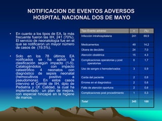 Seguridad del paciente. Perú