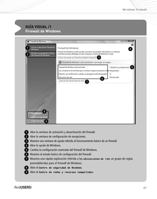 87
Windows Firewall
GUÍA VISUAL /1
Firewall de Windows
Abre la ventana de activación y desactivación del firewall.
Abre la ventana de configuración de excepciones.
Muestra una ventana de ayuda referida al funcionamiento básico de un firewall.
Abre la ayuda de Windows.
Cambia la configuración avanzada del firewall de Windows.
Muestra el estado básico de configuración del firewall.
Muestra una rápida explicación referida a las ubicaciones de red, un grupo de reglas
preestablecidas para el firewall de Windows.
Abre el Centro de seguridad de Windows.
Abre el Centro de redes y recursos compartidos.
1
2
6
3
4
5
8
9
7
1
3
5
6
7
9
8
4
2
SEGURIDADpc_Cap4_077_096 CORREGIDO.qxp 22/04/2010 07:27 a.m. Página 87
 