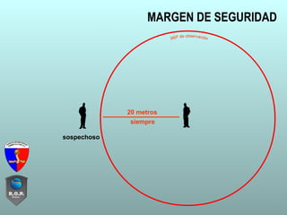 20 metros
sospechoso
MARGEN DE SEGURIDAD
siempre
 