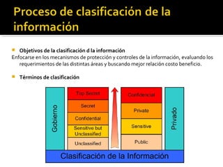  Objetivos de la clasificación d la información
Enfocarse en los mecanismos de protección y controles de la información, evaluando los
requerimientos de las distintas áreas y buscando mejor relación costo beneficio.
 Términos de clasificación
 