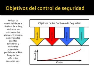 Reducir las
vulnerabilidades a
niveles tolerables y
minimizar los
efectos de los
ataques. El proceso
que evalúa los
distintos
escenarios y
estima las
potenciales
perdidas es el Risk
Analysis. Los
diferentes
controles son:
 