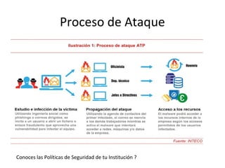 Proceso de Ataque
Conoces las Políticas de Seguridad de tu Institución ?
