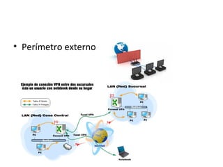 • Perímetro externo