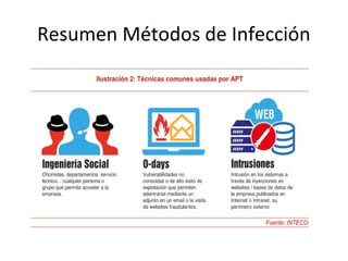 Resumen Métodos de Infección