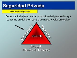 Seguridad Privada
    Estudio de Seguridad

 Debemos trabajar en cortar la oportunidad para evitar que
  consume un delito en contra de nuestro valor protegido.




                           DELITO


                      Actitud
                 (Ganas de hacerlo)
 