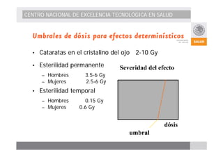 CENTRO NACIONAL DE EXCELENCIA TECNOLÓGICA EN SALUD 
Umbrales de dósis para efectos determinísticos 
• Cataratas en el cristalino del ojo 2-10 Gy 
• Esterilidad permanente 
– Hombres 3.5-6 Gy 
– Mujeres 2.5-6 Gy 
• Esterilidad temporal 
– Hombres 0.15 Gy 
– Mujeres 0.6 Gy 
Severidad del efecto 
dósis 
umbral 
 