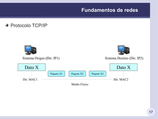 Fundamentos de redes

Protocolo TCP/IP




     Sistema Origen (Dir. IP1)                                  Sistema Destino (Dir. IP2)

      Dato X                                                           Dato X
                       Paquete X1   Paquete X2     Paquete X3

     Dir. MAC1                                                       Dir. MAC2
                                    Medio Físico




                                                                                             17
 