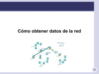 Cómo obtener datos de la red




                               22
 
