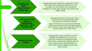 Pensión por
vejez
proporcional
anticipada:
Asegurados que solicitan su pensión hasta
dos años de la edad de referencia, sin
cumplir con el número de cuotas de
referencia, pero que tengan no menos de
180 cuotas.
Pensión de vejez
para los
trabajadores
agrícolas y de la
construcción:
Empleados del sector agrícola o de la
construcción de menor clasificación
profesional y estabilidad laboral.
Que al momento de alcanzar la edad de
referencia para la pensión de Vejez tengan
por lo menos. 120 cuotas aportadas, pero no
haya podido reunir 180 cuotas.
Pensión de vejez
normal:
Asegurados que cumplan con las
edades de referencia o más, en
caso de mujeres las edades serian
de 57 años y para los hombres de 62
años y las cuotas de referencia o
más, hasta la actualidad serian de
320 cuotas.
 