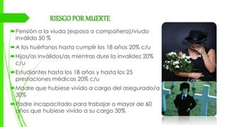 RIESGOPOR MUERTE
Pensión a la viuda (esposa o compañera)/viudo
inválido 50 %
A los huérfanos hasta cumplir los 18 años 20% c/u
Hijos/as inválidos/as mientras dure la invalidez 20%
c/u
Estudiantes hasta los 18 años y hasta los 25
prestaciones médicas 20% c/u
Madre que hubiese vivido a cargo del asegurado/a
30%
Padre incapacitado para trabajar o mayor de 60
años que hubiese vivido a su cargo 30%
 