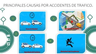 PRINCIPALES CAUSAS POR ACCIDENTES DE TRAFICO.
3
4
1
2
3
 