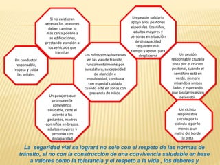 Un conductor
responsable,
respeta y cuida
las señales
Un peatón
responsable cruza la
pista por el crucero
peatonal, cuando el
semáforo está en
verde, siempre
mirando a ambos
lados y esperando
que los carros estén
detenidos.
Un peatón solidario
apoya a los peatones
especiales. Los niños,
adultos mayores y
personas en situación
de discapacidad
requieren más
tiempo y apoyo para
desplazarse
Un pasajero que
promueve la
convivencia
saludable, cede el
asiento a las
gestantes, madres
con niños en brazos,
adultos mayores y
personas con
discapacidad
Un ciclista
responsable
circula por la
ciclovía o por lo
menos a un
metro del borde
la pista
Los niños son vulnerables
en las vías de tránsito,
fundamentalmente por
su estatura, su capacidad
de atención e
impulsividad, conduzca
con especial cuidado
cuando esté en zonas con
presencia de niños.
Si no existieran
veredas los peatones
deben caminar lo
más cerca posible a
las edificaciones,
prestando atención a
los vehículos que
transitan
La seguridad vial se logrará no solo con el respeto de las normas de
tránsito, si no con la construcción de una convivencia saludable en base
a valores como la tolerancia y el respeto a la vida , los deberes y
 