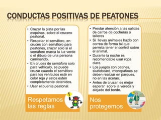 CONDUCTAS POSITIVAS DE PEATONES
• Cruzar la pista por las
esquinas, sobre el crucero
peatonal.
• Respetar el semáforo, en
cruces con semáforo para
peatones, cruzar solo si el
semáforo marca la luz verde
o el dibujo de una persona
caminando.
• En cruces de semáforo solo
para vehículo, se puede
cruzar cuando el semáforo
para los vehículos esté en
color rojo y estos estén
completamente detenidos.
• Usar el puente peatonal.
Respetamos
las reglas
• Prestar atención a las salidas
de carros de cocheras o
talleres
• Si llevas animales hazlo con
correa de forma tal que
permita tener el control sobre
el animal.
• Durante la noche es
recomendable usar ropa
clara.
• Los juegos con patines,
skateboard, monopatines se
deben realizar en parques,
no en las aceras.
• Antes de cruzar, es mejor
esperar sobre la vereda y
alejado del borde.
Nos
protegemos
 
