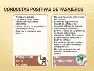 CONDUCTAS POSITIVAS DE PASAJEROS
• Transporte privado
• Los niños y niñas deben
sentarse en los asientos
posteriores.
• Usar el cinturón de seguridad y/o
usar silla para niños.
• Bajar por la puerta del lado
derecho
Respetam
os las
reglas
• No sacar la cabeza o los brazos
del vehículo
• Esperar en el paradero la
llegada del vehículo, sin
acercarse al borde de la acera
• Antes de subir al vehículo,
permitir la salida de las personas
que bajan del ómnibus,
situándose al lado de la puerta
• Esperar el turno para subir o
bajar del vehículo
• Para subir o bajar del ómnibus
esperar que este se detenga
completamente.
• No viajar en los estribos del
vehículo, ni con la puerta
abierta.
Nos
protegemo
s
 