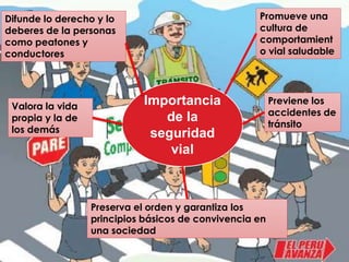 Importancia
de la
seguridad
vial
Valora la vida
propia y la de
los demás
Previene los
accidentes de
tránsito
Difunde lo derecho y lo
deberes de la personas
como peatones y
conductores
Promueve una
cultura de
comportamient
o vial saludable
Preserva el orden y garantiza los
principios básicos de convivencia en
una sociedad
 