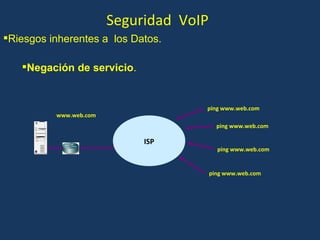 Seguridad  VoIP Negación de servicio . Riesgos inherentes a  los Datos. www.web.com ISP ping www.web.com ping www.web.com ping www.web.com ping www.web.com 