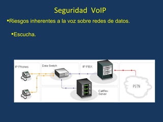 Seguridad  VoIP Escucha . Riesgos inherentes a la voz sobre redes de datos. 