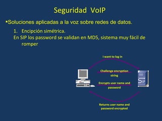 Seguridad  VoIP Soluciones aplicadas a la voz sobre redes de datos. Encipción simétrica. En SIP los password se validan en MD5, sistema muy fácil de romper I want to log in Challenge encryption string Encrypts user name and password Returns user name and password encrypted 