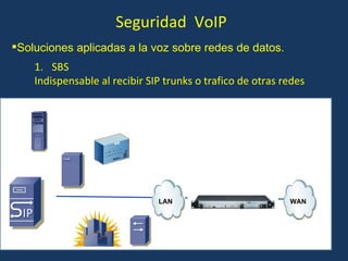 Seguridad  VoIP Soluciones aplicadas a la voz sobre redes de datos. SBS Indispensable al recibir SIP trunks o trafico de otras redes WAN LAN 