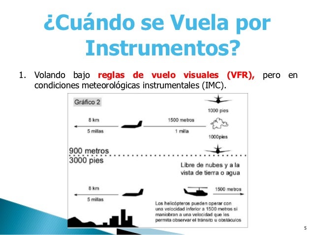 Seguridad vuelo instrumental