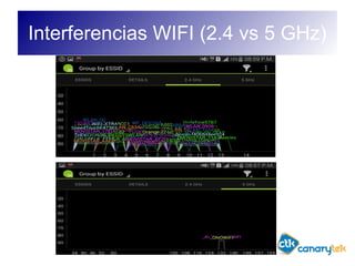Interferencias WIFI (2.4 vs 5 GHz)
 