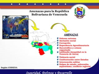 Amenazas para la República
                   Bolivariana de Venezuela




                                      Pobreza extrema
                                      Exclusión social
                                      Corrupción
                                      Dependencia Agroalimentaria
                                      Narcotráfico y crimen
                                      organizado
                                      Latifundio (inequidad en la
                                      Tenencia de tierra)
                                      Violencia social
                                      Confrontación entre Estados
                                      Intervención militar
                                      Golpes de estado, subversión,
                                      separatismo, conflicto regional
Según: CODENA

                Seguridad, Defensa y Desarrollo
 