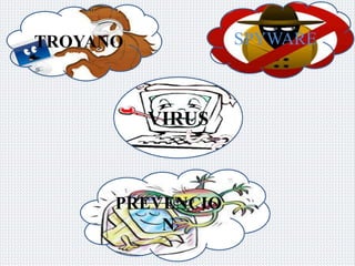 TROYANO SPYWARE 
VIRUS 
PREVENCIO 
N 
 