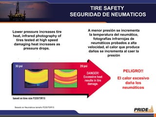 Lower pressure increases tire heat, infrared photography of tires tested at high speed damaging heat increases as pressure drops.  A menor presión se incrementa la temperatura del neumático, fotografías infrarrojas de neumáticos probados a alta velocidad, el calor que produce daños se incrementa al caer la presión Basado  en  Neumáticos tamaño  P235/75/R15 PELIGRO!! El calor excesivo daña los neumáticos TIRE SAFETY  SEGURIDAD DE NEUMATICOS 