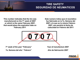 Este numero indica que el neumático fue fabricado en la 7a. Semana del 2007 o lo que es lo mismo Febrero 2007, eso pondría la fecha de caducidad en Febrero del 2011 This number indicates that the tire was manufactured on the 7 th  week of 2007 or which is the same February 2007, that would place the expiration date on February 2011 0 7 0 7 7 th  week of the year “February” 7a. Semana del año “ Febrero” Year of manufacture 2007 Año de fabricación 2007 TIRE SAFETY  SEGURIDAD DE NEUMATICOS 