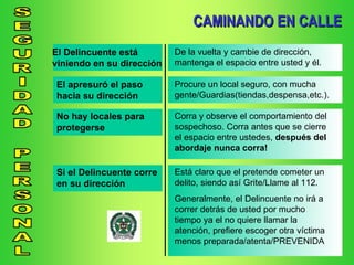 El Delincuente está viniendo en su dirección De la vuelta y cambie de dirección, mantenga el espacio entre usted y él. El apresuró el paso hacia su dirección Procure un local seguro, con mucha gente/Guardias(tiendas,despensa,etc.). No hay locales para protegerse Corra y observe el comportamiento del sospechoso. Corra antes que se cierre el espacio entre ustedes,  después del abordaje nunca corra! Si el Delincuente corre en su dirección Está claro que el pretende cometer un delito, siendo así Grite/Llame al 112. Generalmente, el Delincuente no irá a correr detrás de usted por mucho tiempo ya el no quiere llamar la atención, prefiere escoger otra víctima menos preparada/atenta/PREVENIDA CAMINANDO EN CALLE 