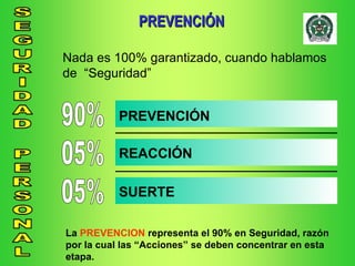 PREVENCIÓN Nada es 100% garantizado, cuando hablamos de  “Seguridad” 90% 05% 05% PREVENCIÓN REACCIÓN SUERTE La  PREVENCION  representa el 90% en Seguridad, razón por la cual las “Acciones” se deben concentrar en esta etapa. 