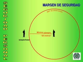 Mínimo  “ 20 metros” 360º de observación sospechoso MARGEN DE SEGURIDAD siempre 