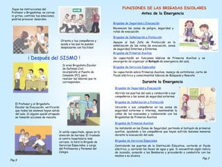 FUNCIONES DE LAS BRIGADAS ESCOLARES
Antes de la Emergencia
Brigadas de Seguridad y Evacuación
Reconocen las zonas de peligro, seguridad y
rutas de evacuación.
Brigadas de Señalización y Protección
Apoyan al Sub Jefe de Protección en la
señalización de las rutas de evacuación, zonas
de seguridad Internas y Externas.
Brigadas de Primeros Auxilios
Se capacitarán en funciones básicas de Primeros Auxilios y se
encargarán de organizar el Botiquín de emergencia del aula.
Brigadas de Servicios Especiales
Se capacitarán sobre Primeros Auxilios, manejo de extintores, corte de
fluido eléctrico y conocimientos básicos de Búsqueda y Rescate
Durante la Emergencia
Brigadas de Seguridad y Evacuación
Abrirán las puertas del aula y conducirán a sus
compañeros a las zonas de seguridad externas
Brigadas de Señalización y Protección
Ubicarán a sus compañeros en las zonas de
seguridad externas e internas, mantendrán la
calma de los evacuados y colaborarán con los
Brigadistas de Primeros Auxilios
Brigadas de Primeros Auxilios
Se instalarán en las Zonas de Seguridad, portando el botiquín de primeros
auxilios, ayudando a los compañeros que hayan sufrido lesiones menores
durante la evacuación del aula.
Brigadas de Servicios Especiales
Controlarán las puertas de la Institución Educativa, cortarán el fluido
eléctrico, y cerrarán las llaves de agua y gas. Si encuentran algún indicio
de incendio, avisarán a los Bomberos y procederán a combatirlo con los
medios a su alcance.
Pag 6
Sigue las instrucciones del
Profesor o Brigadistas, no corras
ni grites, controla tus emociones,
podrías provocar desorden.
Orienta a tus compañeros y
ayuda a los que no puedan
desplazarse con facilidad
¡ Después del SISMO !
Si eres Brigadista Escolar
de Defensa Civil,
incorpórate al Puesto de
Comando (PC), para
realizar las labores que te
corresponden.
El Profesor y el Brigadista
Escolar de Evacuación, verificarán
que todos los alumnos hayan salido
del aula. Si alguien quedó atrapado
se tomarán acciones de rescate.
Si estás capacitado, apoya en la
atención de heridos. El traslado
al centro hospitalario más
cercano, lo hará la Brigada de
Servicios Especiales, a cargo
del Profesores y Personal del
Colegio.
Pag 3
 