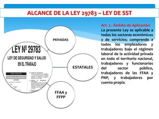 ALCANCE DE LA LEY 29783 – LEY DE SST
PRIVADAS
ESTATALES
FFAA y
FFPP
Art. 2.- Ámbito de Aplicación:
La presente Ley es aplicable a
todos los sectores económicos
y de servicios; comprende a
todos los empleadores y
trabajadores bajo el régimen
laboral de la actividad privada
en todo el territorio nacional,
trabajadores y funcionarios
del sector público,
trabajadores de las FFAA y
PNP, y trabajadores por
cuenta propia.
 