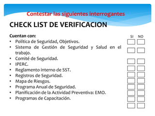 Cuentan con:
• Política de Seguridad, Objetivos.
• Sistema de Gestión de Seguridad y Salud en el
trabajo.
• Comité de Seguridad.
• IPERC.
• Reglamento interno de SST.
• Registros de Seguridad.
• Mapa de Riesgos.
• Programa Anual de Seguridad.
• Planificación de la Actividad Preventiva: EMO.
• Programas de Capacitación.
Contestar las siguientes interrogantes
SI NO
CHECK LIST DE VERIFICACION
 