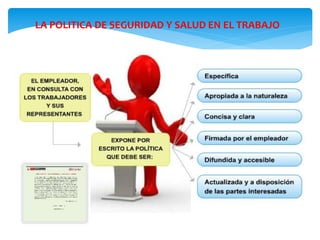 LA POLITICA DE SEGURIDAD Y SALUD EN EL TRABAJO
 
