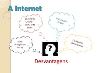 A InternetIsolamento (Vício)Encontros “Online” – MSN, Mirc ou IrsConteúdos (Pornografia)Vírus (Criação de vírus)    Desvantagens