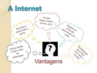 A InternetO Lazer(Jogos, vídeos, Jornais, etc.)Acessível a quase toda a gente.Rapidez no envio de documentos (e-mail). Acesso rápido a todo o tipo de informação.Possibilidade de se falar com todo o mundo.Vantagens